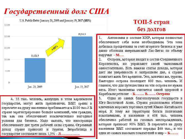 Государственный долг США ТОП-5 стран без долгов 4. 35 тыс. человек, живущих в этом