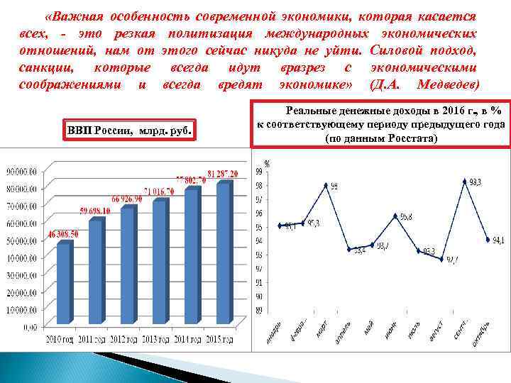  «Важная особенность современной экономики, которая касается всех, - это резкая политизация международных экономических