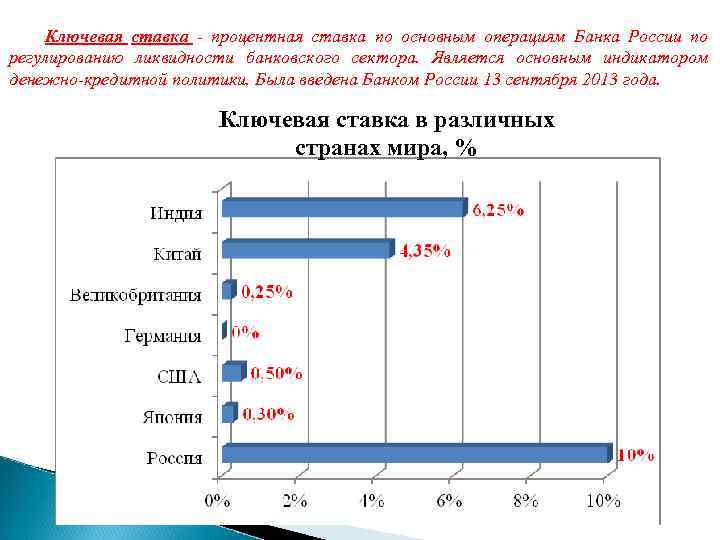 Ключевая ставка - процентная ставка по основным операциям Банка России по регулированию ликвидности банковского