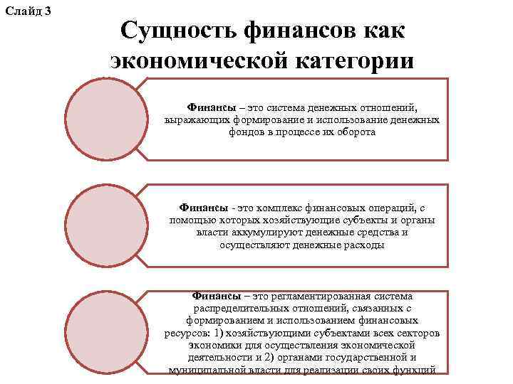 Слайд 3 Сущность финансов как экономической категории Финансы – это система денежных отношений, выражающих