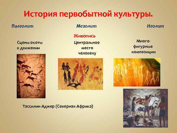 Грибунина история мировой художественной культуры