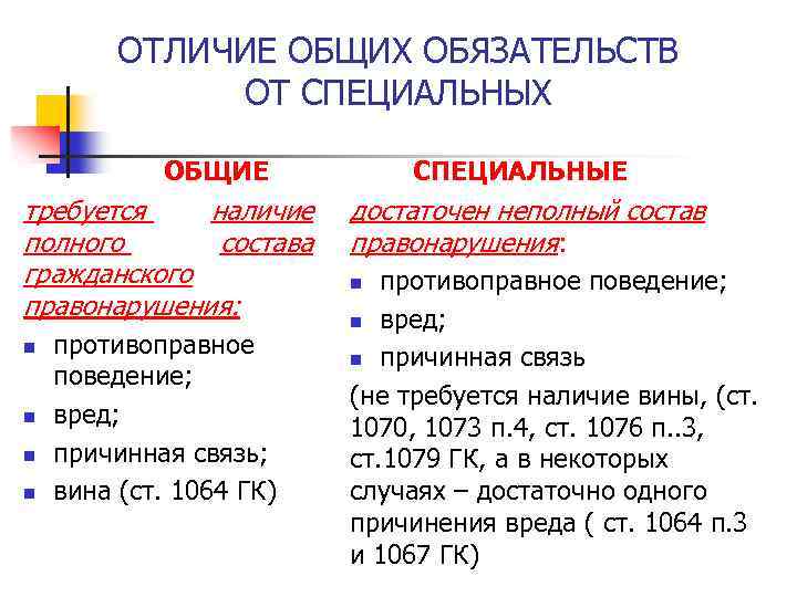 Общее право отличается. Чем отличаются Общие сроки от специальных. Общие и специальные права сторон в гражданском процессе. Специальные обязанности сторон в гражданском процессе. Общие и специальные сроки в гражданском праве.