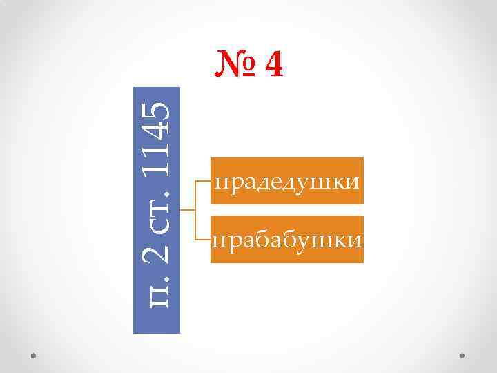 п. 2 ст. 1145 № 4 прадедушки прабабушки 