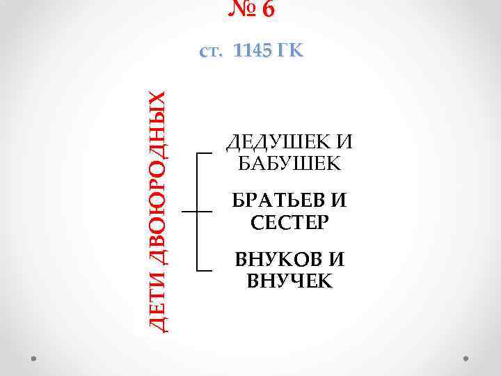 № 6 ДЕТИ ДВОЮРОДНЫХ ст. 1145 ГК ДЕДУШЕК И БАБУШЕК БРАТЬЕВ И СЕСТЕР ВНУКОВ