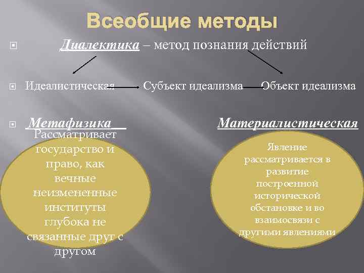 Метафизика всеобщий метод