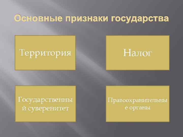 Укажите 4 признака государства