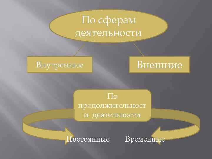 Внутренняя активность. Внешняя и внутренняя деятельность. Внешняя и внутренняя деятельность в психологии. Структуры внешней и внутренней деятельности. Строение внутренней и внешней деятельности.