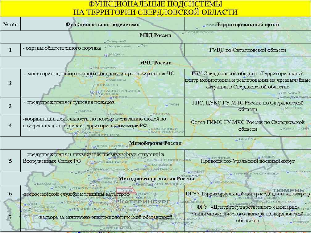 ФУНКЦИОНАЛЬНЫЕ ПОДСИСТЕМЫ НА ТЕРРИТОРИИ СВЕРДЛОВСКОЙ ОБЛАСТИ № пп Функциональная подсистема Территориальный орган МВД России