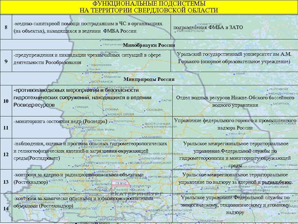 ФУНКЦИОНАЛЬНЫЕ ПОДСИСТЕМЫ НА ТЕРРИТОРИИ СВЕРДЛОВСКОЙ ОБЛАСТИ 8 -медико-санитарной помощи пострадавшим в ЧС в организациях