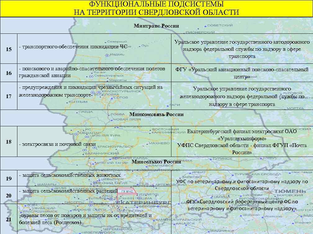 ФУНКЦИОНАЛЬНЫЕ ПОДСИСТЕМЫ НА ТЕРРИТОРИИ СВЕРДЛОВСКОЙ ОБЛАСТИ Минтранс России 15 - транспортного обеспечения ликвидации ЧС