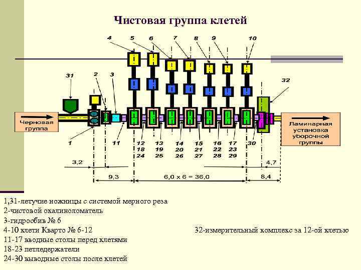 Схема стана 2000