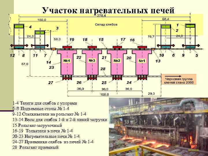 Схема стана 2000