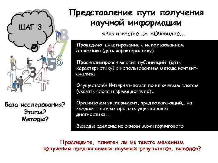 Представление пути получения научной информации ШАГ 3 «Как известно …» «Очевидно…. Проведено анкетирование с