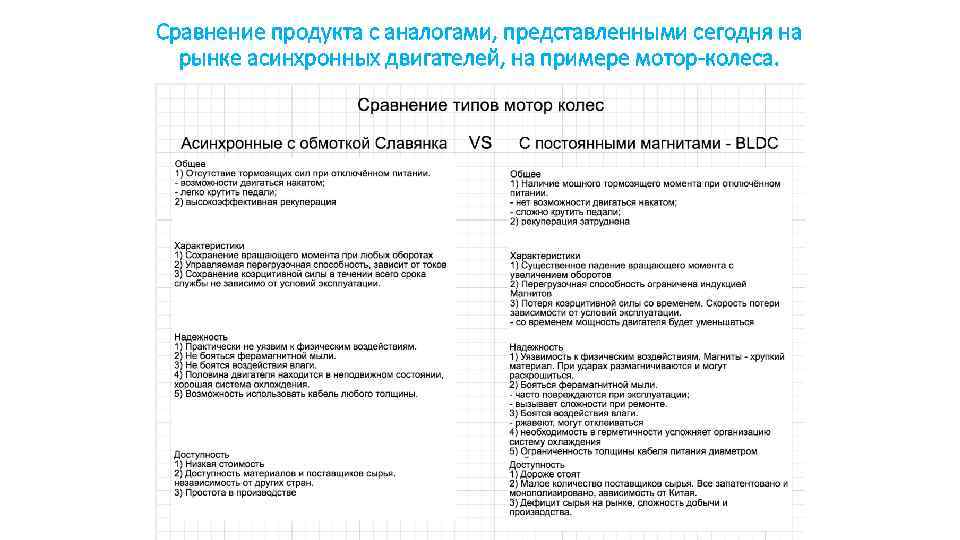 Сравнение продукта с аналогами, представленными сегодня на рынке асинхронных двигателей, на примере мотор-колеса. 