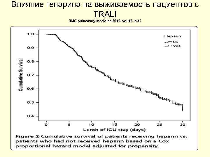 Влияние гепарина на выживаемость пациентов с TRALI BMC pulmonary medicine 2012. -vol. 12. -p.