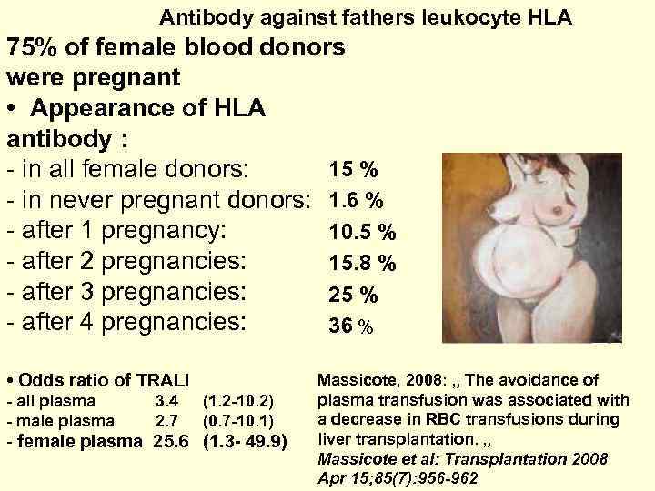 Antibody against fathers leukocyte HLA 75% of female blood donors were pregnant • Appearance