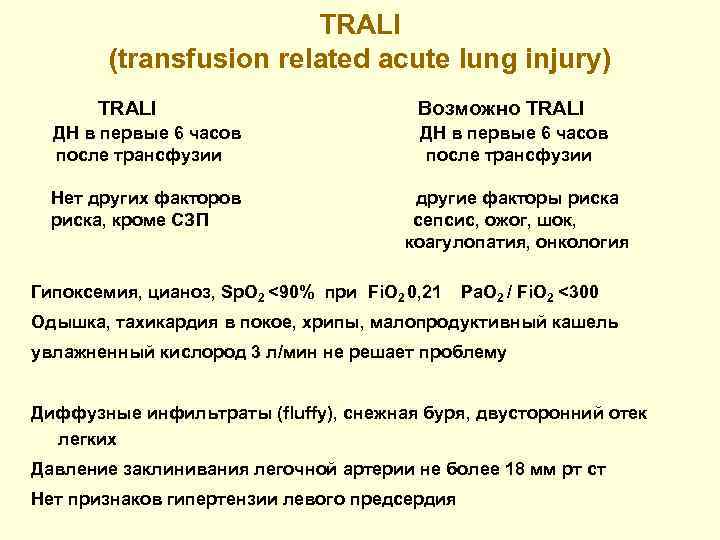 TRALI (transfusion related acute lung injury) TRALI Возможно TRALI ДН в первые 6 часов