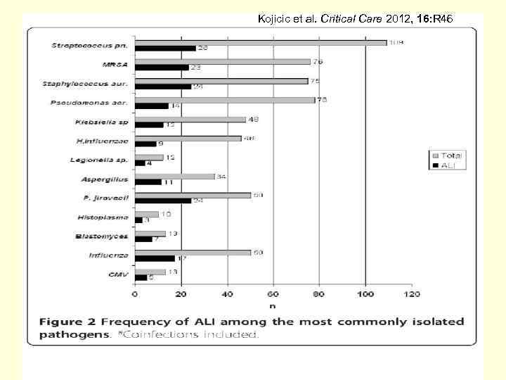 Kojicic et al. Critical Care 2012, 16: R 46 
