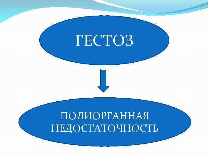 ГЕСТОЗ ПОЛИОРГАННАЯ НЕДОСТАТОЧНОСТЬ 