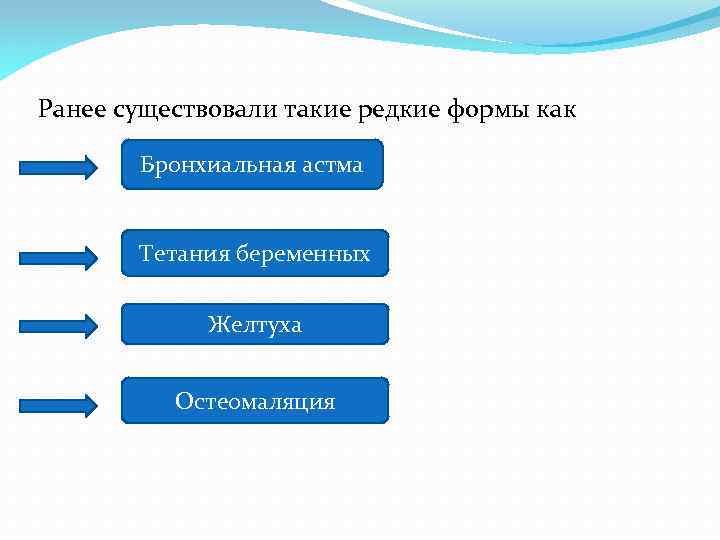 Ранее существовали такие редкие формы как Бронхиальная астма Тетания беременных Желтуха Остеомаляция 