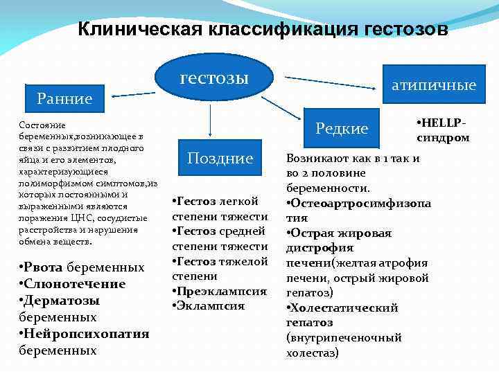 Клиническая картина преэклампсии