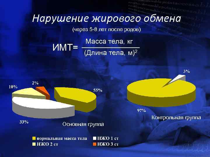 Нарушение жирового обмена. Патология жирового обмена. Нарушение жирового обмена степени. Причины нарушения жирового обмена.