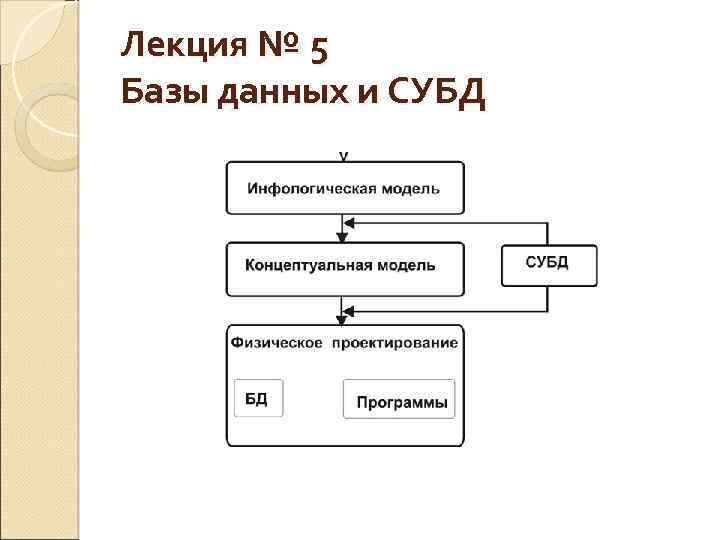 Лекция № 5 Базы данных и СУБД 