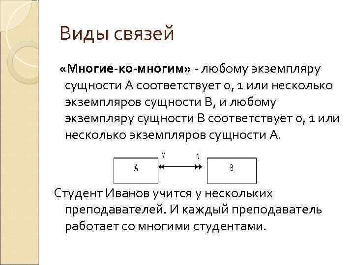 Виды связей «Многие-ко-многим» - любому экземпляру сущности А соответствует 0, 1 или несколько экземпляров