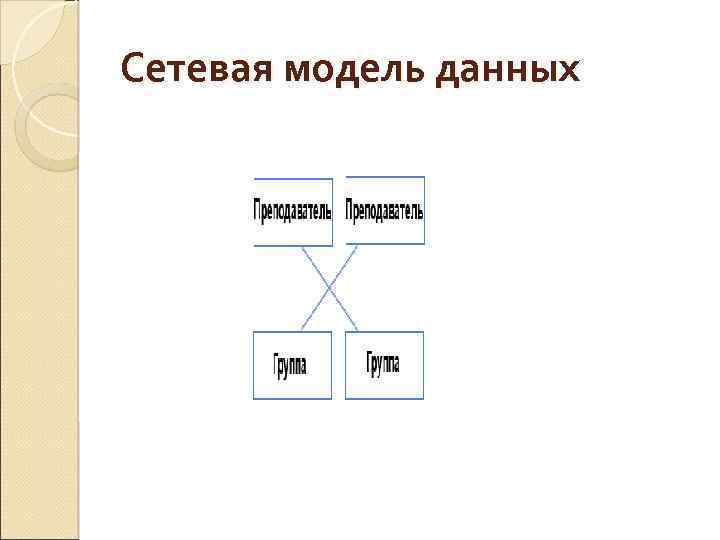 Сетевая модель данных 