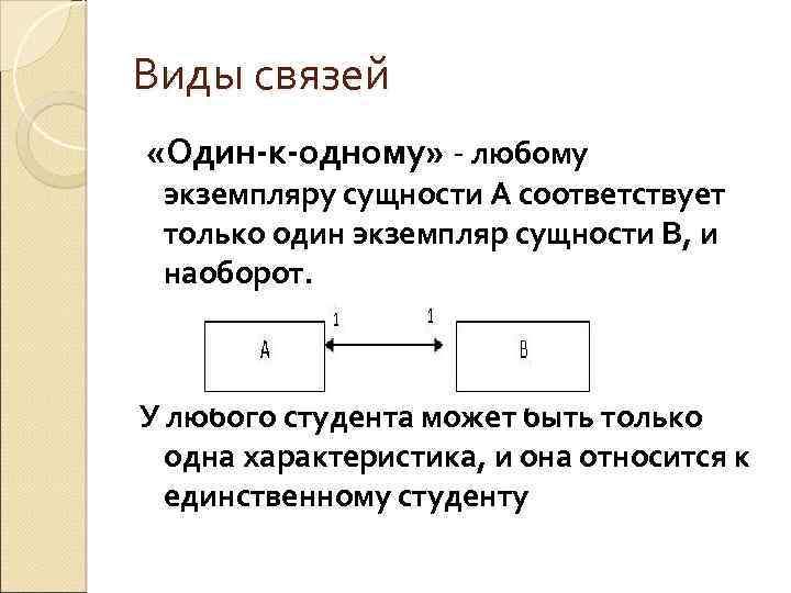 Виды связей «Один-к-одному» - любому экземпляру сущности А соответствует только один экземпляр сущности В,