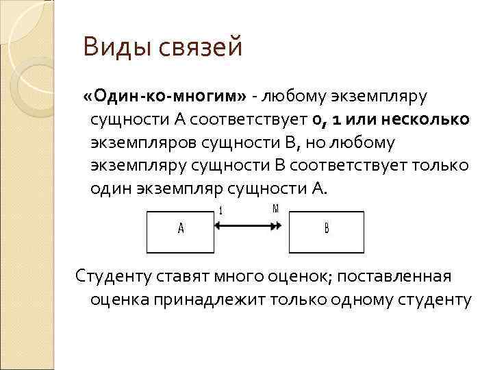 Сущности соответствует. Тип связи многие к одному. Один к одному Тип связи. Один ко многим. Сущности 1 ко многим.