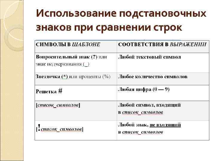 Использование подстановочных знаков при сравнении строк 