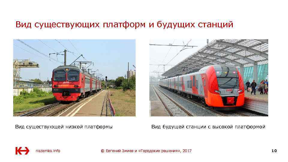 Вид существующих платформ и будущих станций Вид существующей низкой платформы nazemka. info Вид будущей