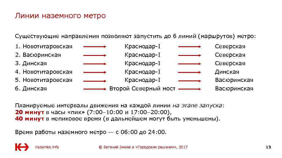 Линии наземного метро Существующие направления позволяют запустить до 6 линий (маршрутов) метро: 1. 2.