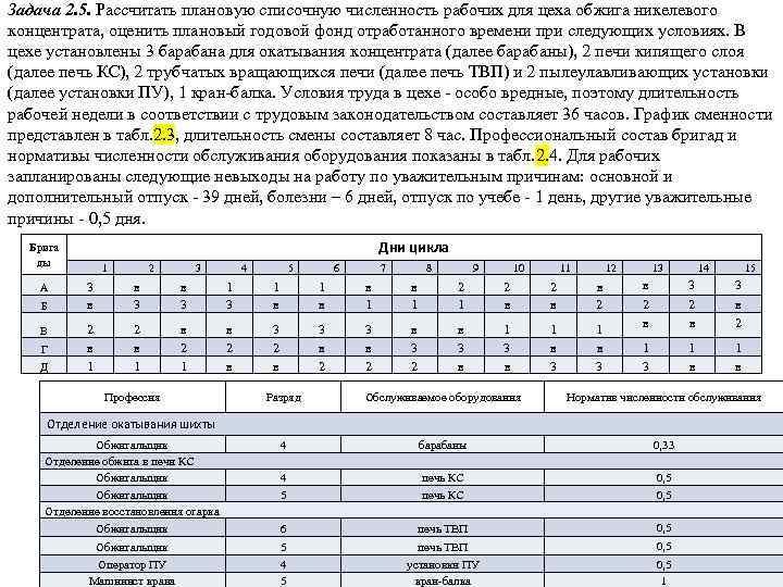 Задача 2. 5. Рассчитать плановую списочную численность рабочих для цеха обжига никелевого концентрата, оценить