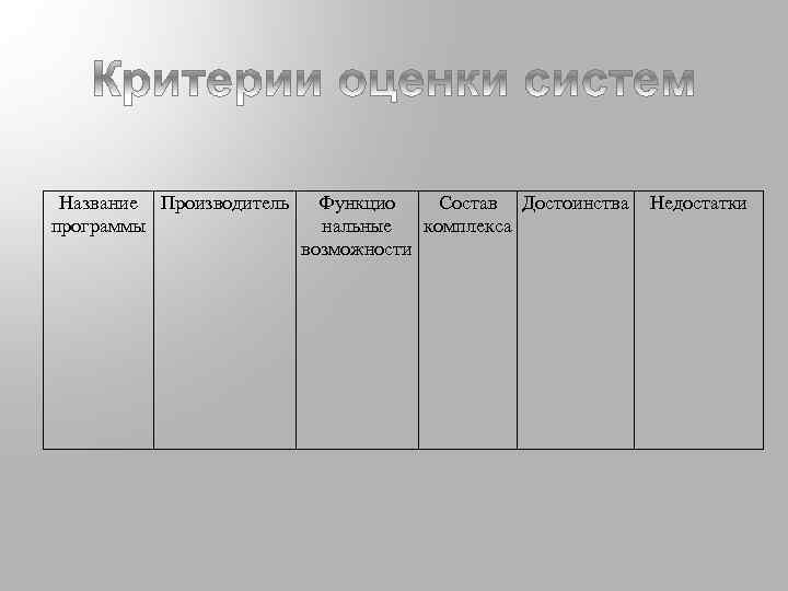 Название Производитель программы Функцио Состав Достоинства нальные комплекса возможности Недостатки 