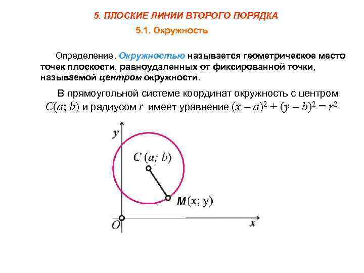 Порядок линии. Уравнений линий второго порядка уравнение окружности. Охарактеризуйте уравнение линии второго порядка.. Линии второго порядка окружность. Линии второго порядка на плоскости.
