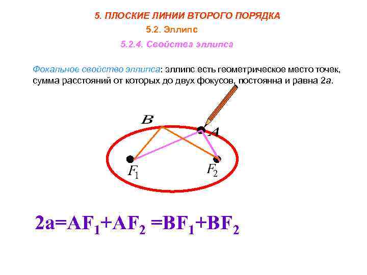 5. ПЛОСКИЕ ЛИНИИ ВТОРОГО ПОРЯДКА 5. 2. Эллипс 5. 2. 4. Свойства эллипса Фокальное