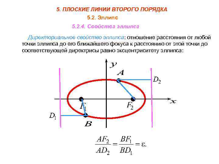 5. ПЛОСКИЕ ЛИНИИ ВТОРОГО ПОРЯДКА 5. 2. Эллипс 5. 2. 4. Свойства эллипса Директориальное