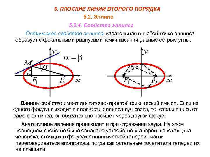 Длины осей эллипса