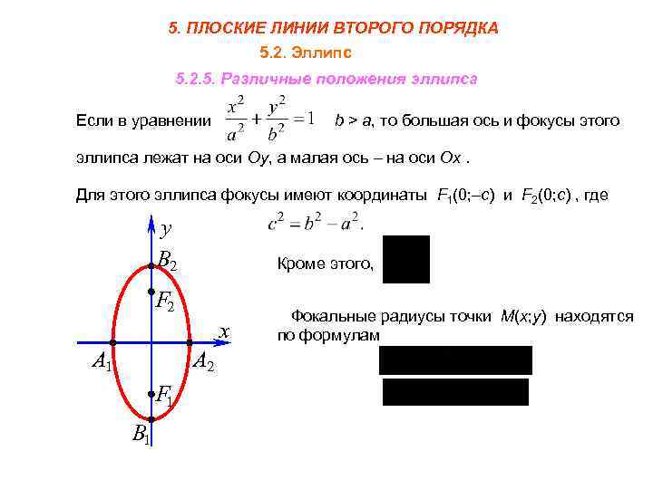 Линии второго порядка