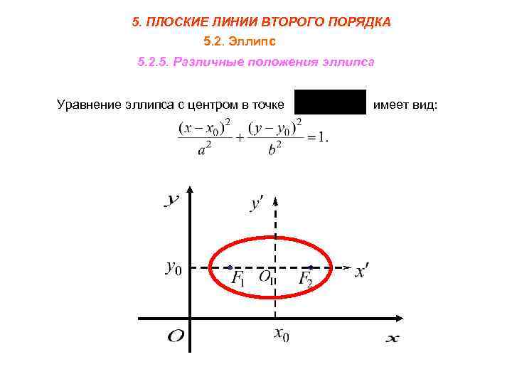 Линия 02. Линии второго порядка эллипс. Эллипс в Полярных координатах из центра. Уравнение эллипса 2 порядка. Уравнение эллипса в Полярных координатах.