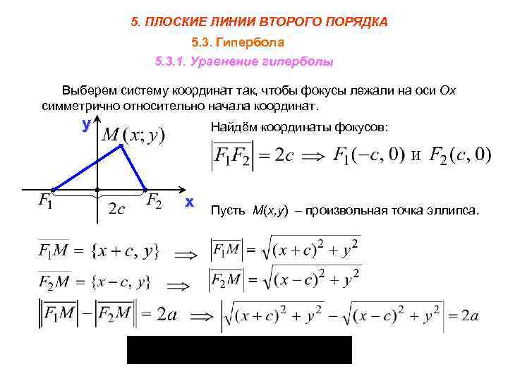 5. ПЛОСКИЕ ЛИНИИ ВТОРОГО ПОРЯДКА 5. 3. Гипербола 5. 3. 1. Уравнение гиперболы Выберем