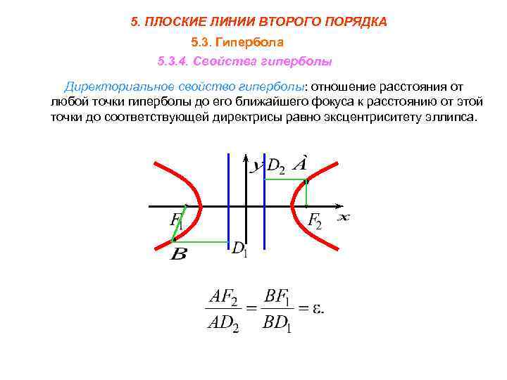 Линии второго порядка. Оптическое свойство гиперболы. Линии второго порядка Гипербола. Плоские линии второго порядка. Директориальное свойство гиперболы.