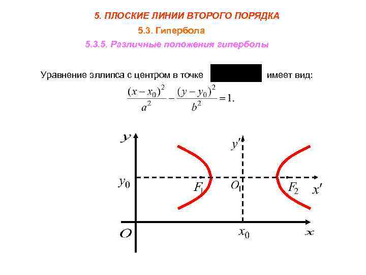 5. ПЛОСКИЕ ЛИНИИ ВТОРОГО ПОРЯДКА 5. 3. Гипербола 5. 3. 5. Различные положения гиперболы