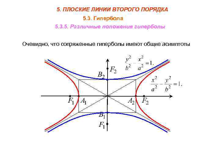 Напишите уравнение гиперболы изображенной на рисунке y k x l