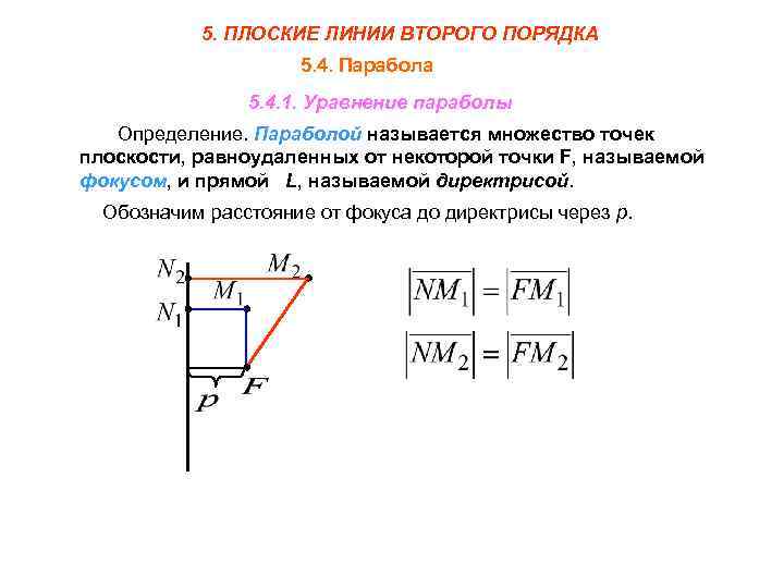 5. ПЛОСКИЕ ЛИНИИ ВТОРОГО ПОРЯДКА 5. 4. Парабола 5. 4. 1. Уравнение параболы Определение.