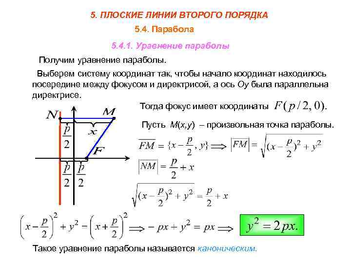 5. ПЛОСКИЕ ЛИНИИ ВТОРОГО ПОРЯДКА 5. 4. Парабола 5. 4. 1. Уравнение параболы Получим
