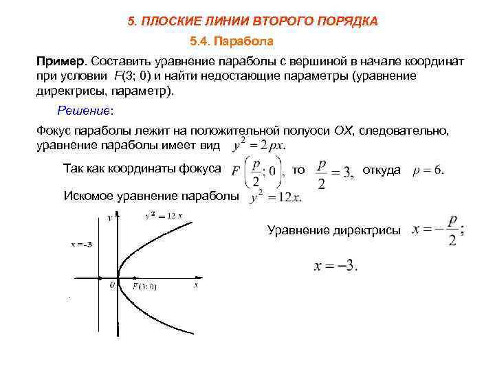 Линии второго порядка