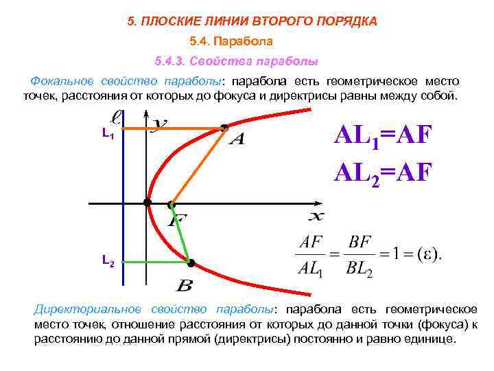 Расстояние от точки до директрисы параболы